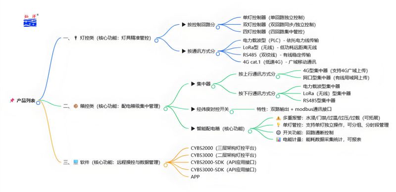 產(chǎn)品分類(lèi)